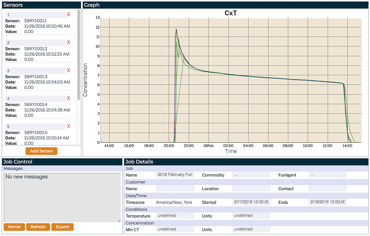 Spectros Instruments