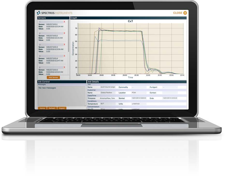 Spectros Instruments, Inc.
