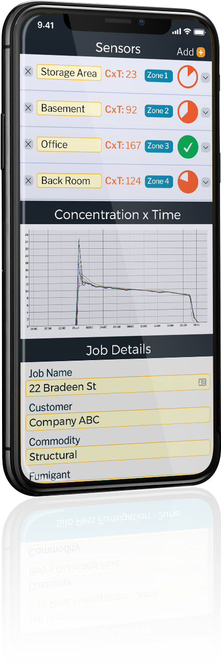 a graph of concentration of fumigation gas over time